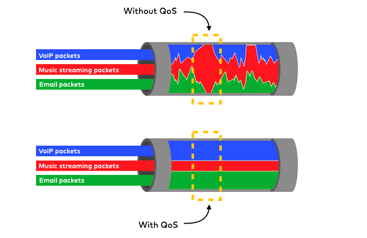 improve VoIP Call Quality