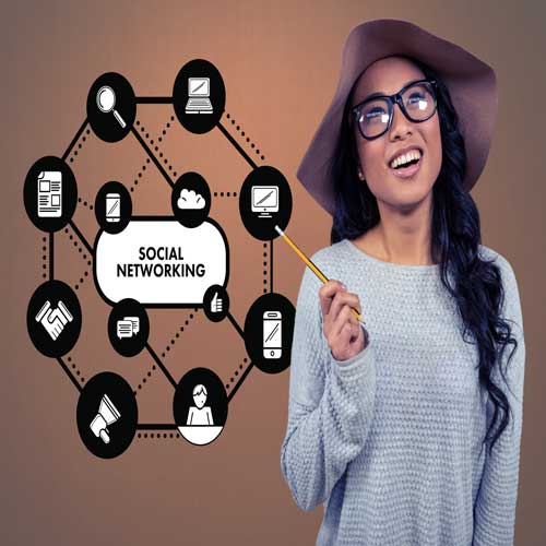 Types of Social Media Marketing
