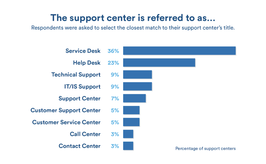 IT support and a help desk