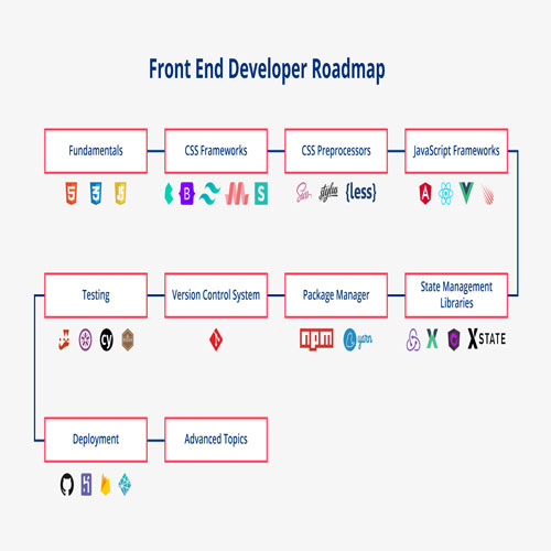 Front-end Developers