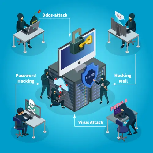 Strategies to Shield Your Website from DDoS Attacks